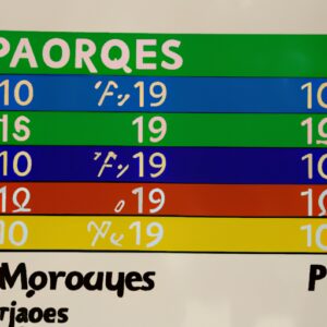 Les prix du métro parisien vont presque doubler pendant les Jeux Olympiques 2024.